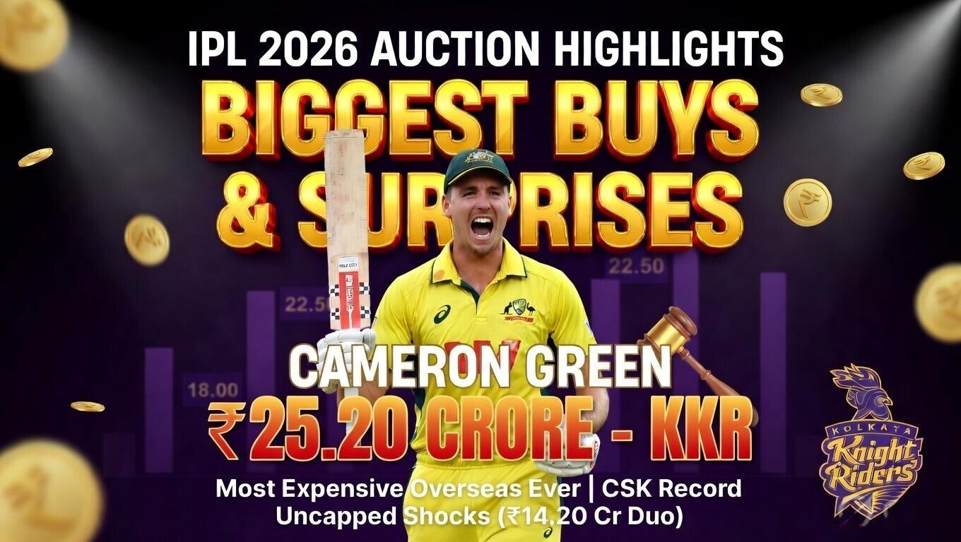 Most Expensive Player in IPL : Full Auction Breakdown